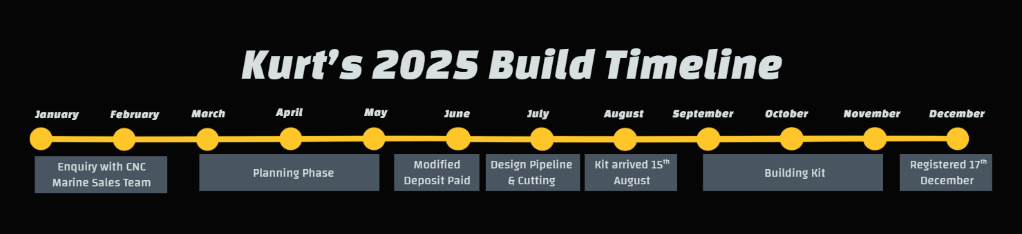 CNC Marine build timeline 